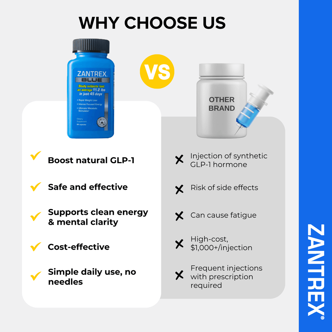 Comparison chart between Zantrex and other brand supplements, highlighting benefits and drawbacks.
