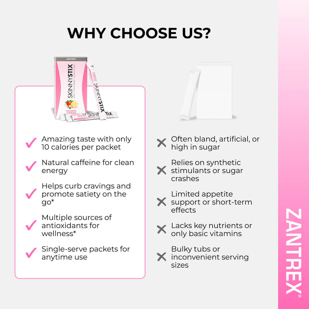 Zantrex SkinnyStix comparison chart. Highlights 10-calorie packets, natural caffeine, craving control, antioxidants, and portability versus bland, high-sugar, or bulky competitor supplements.