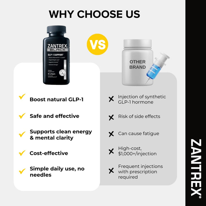 Comparison chart between Zantrex and other brand supplements, highlighting benefits and drawbacks.